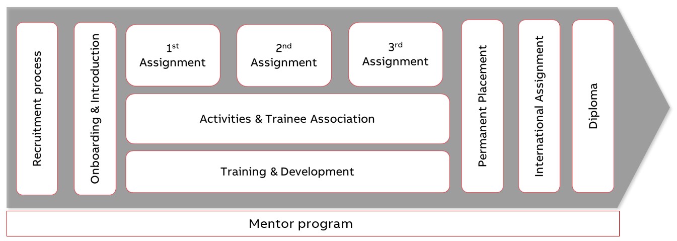 ABBdiscoverytimeline