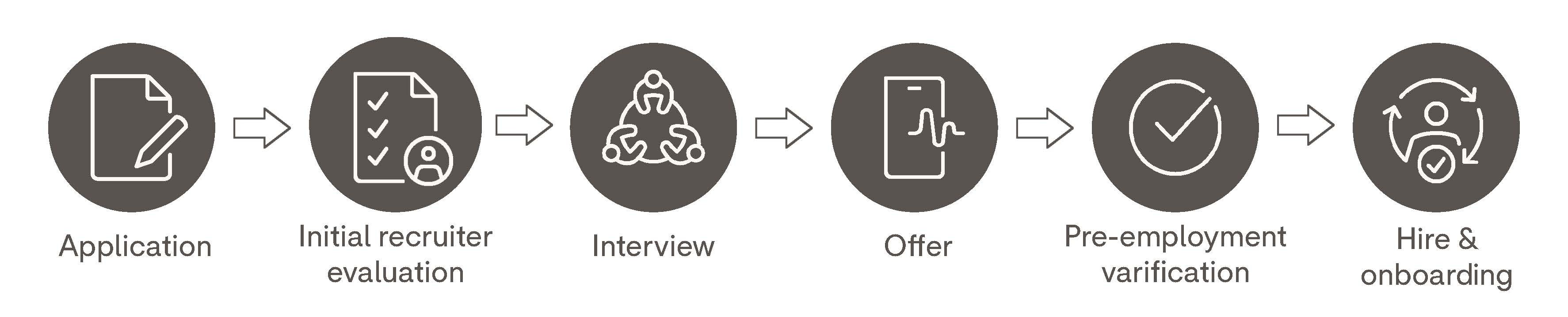 HiringProcessGraphic