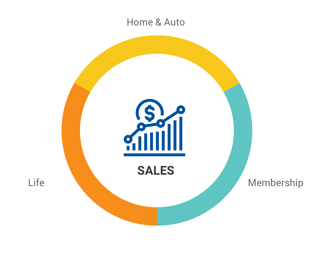 sales-aaa