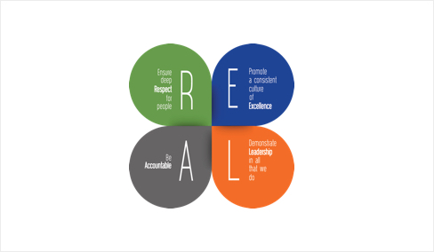 real-values