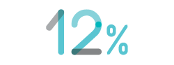 Percentage graphic showing 12%