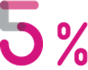 Percentage graphic showing 5%