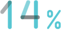 Percentage graphic showing 12%