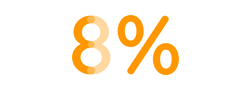 Percentage graphic showing 8%