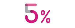 Percentage graphic showing 5%