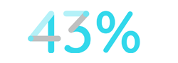 Percentage graphic showing 43%