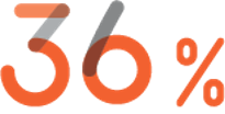 Percentage graphic showing 35.5%