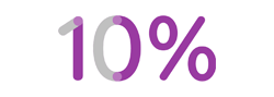 Percentage graphic showing 10%