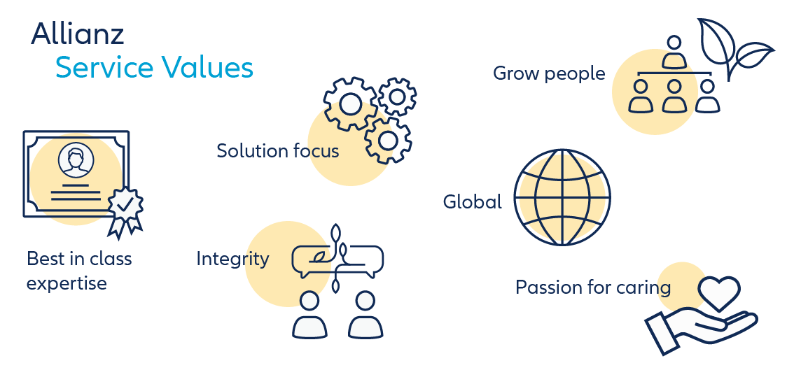 Infographic showing Allianz services values