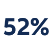 52 percent
