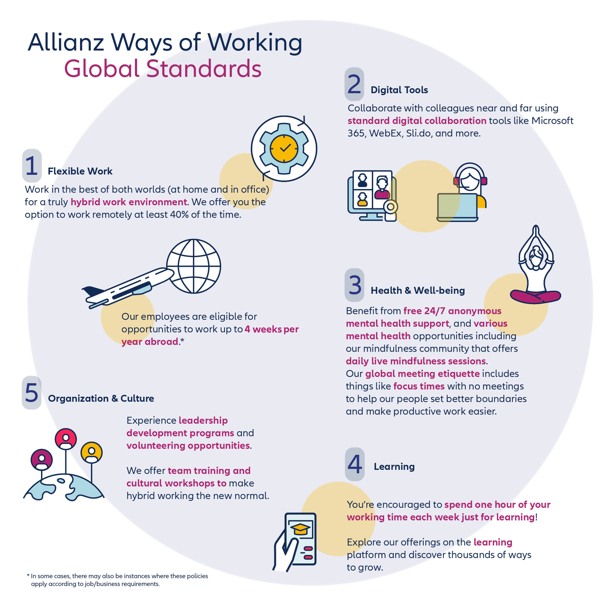 Infographics explaining the different ways of working at Allianz