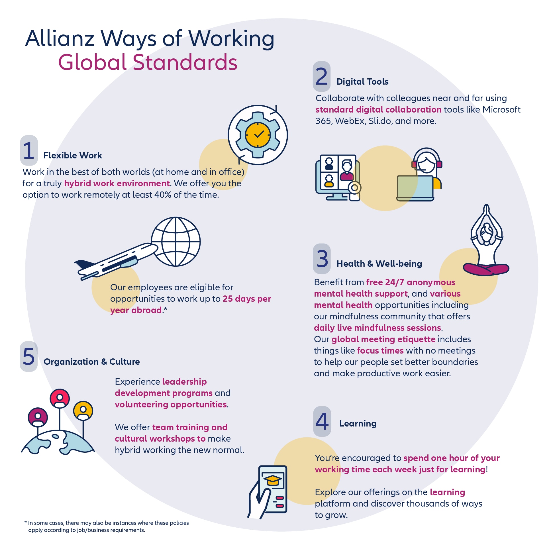 Infographics about different ways of working and opportunities