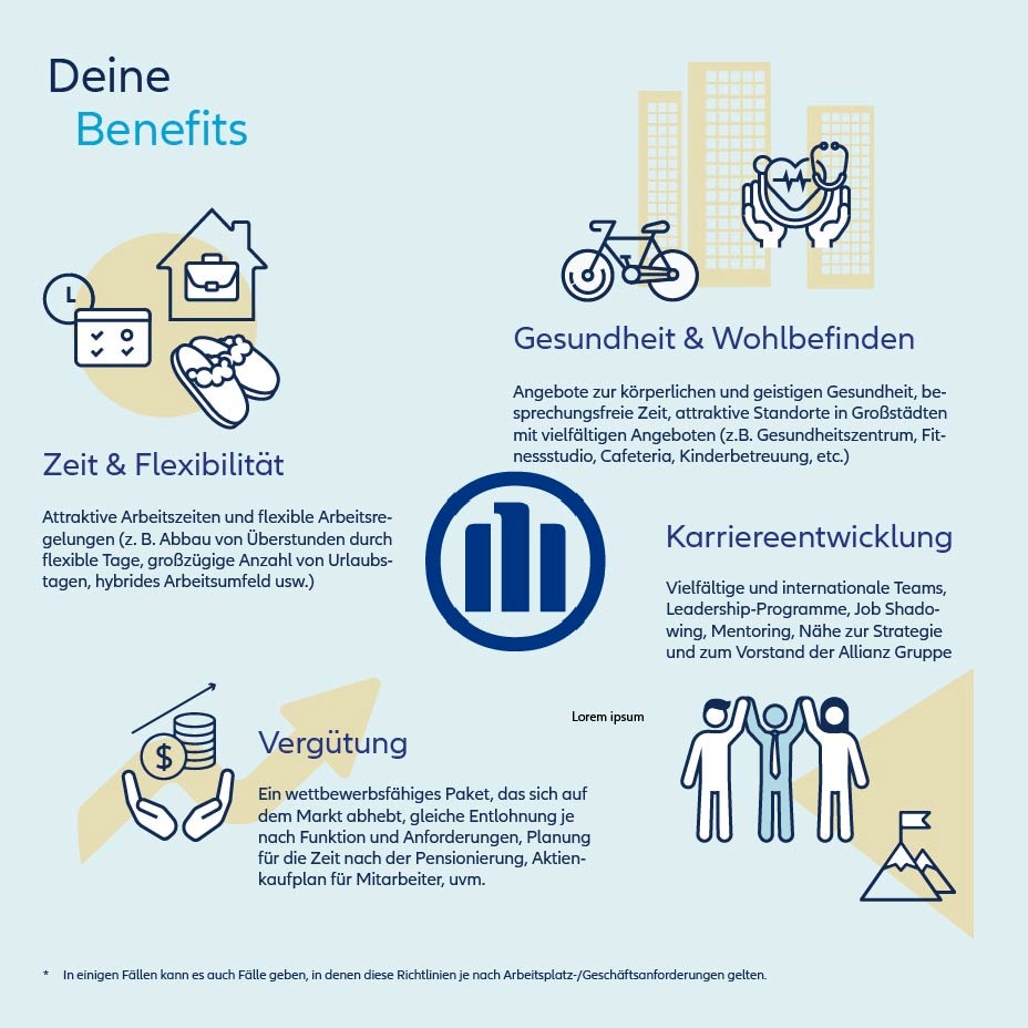 Inforgraphics welche über die Benefits bei der Allianz berichtet