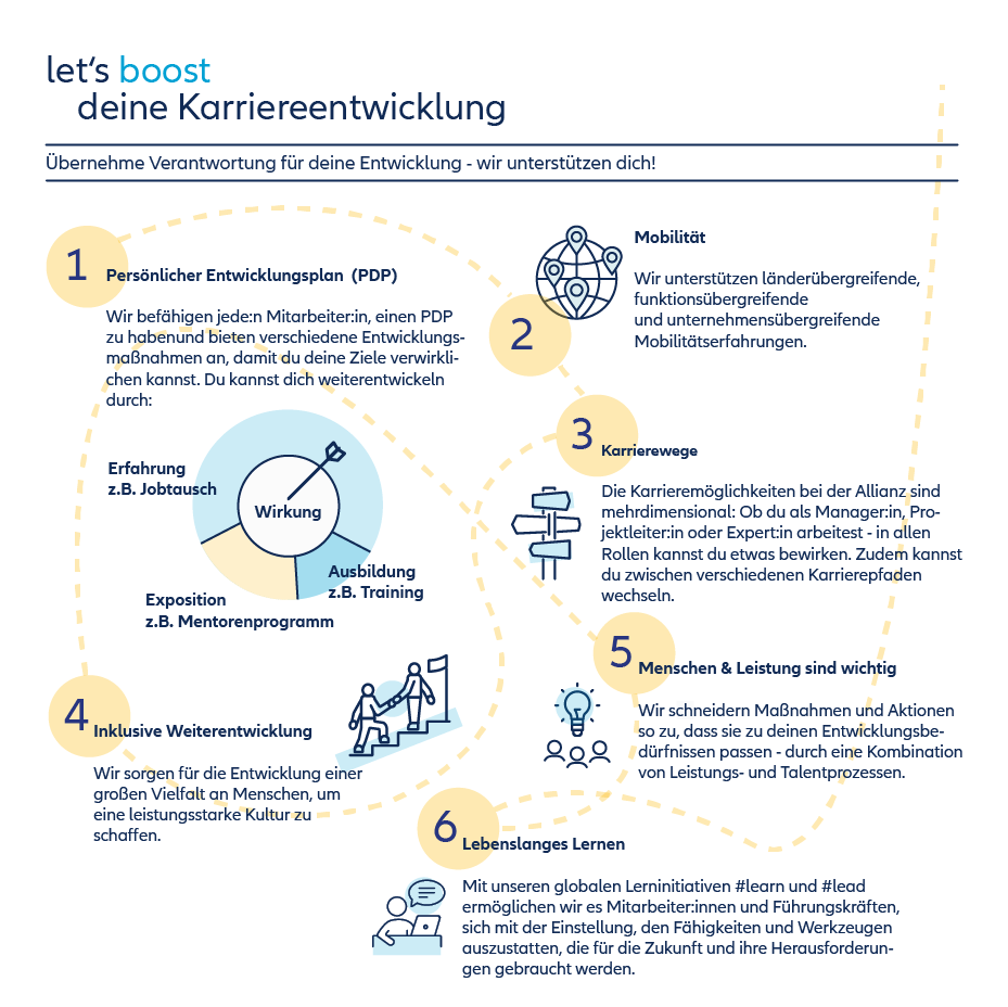 Allianz Karriereentwicklungplan
