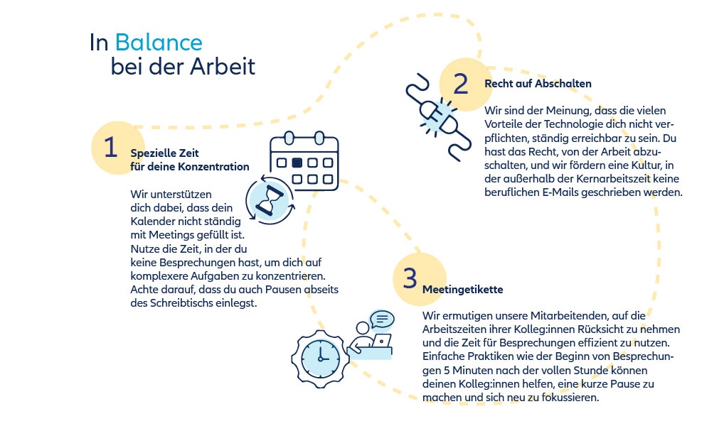 Übersicht welche die Balance bei der Arbeit beschreibt
