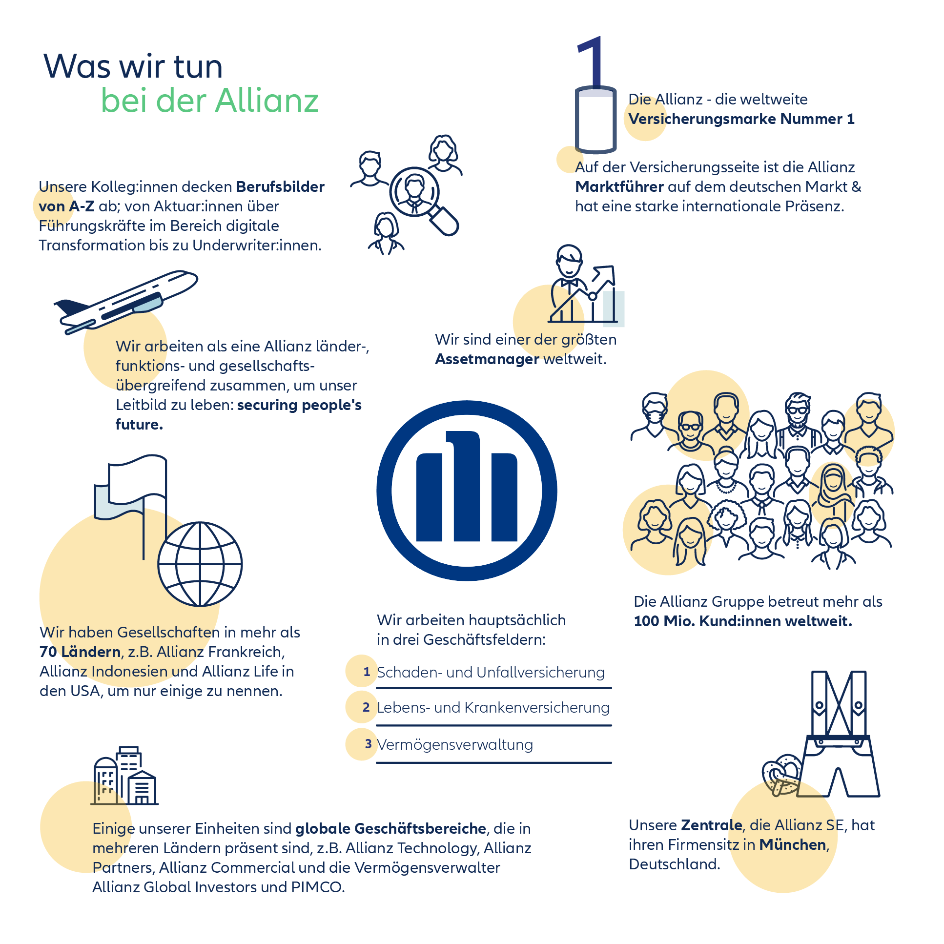 Allgemeine Informationen über den Allianz Konzern
