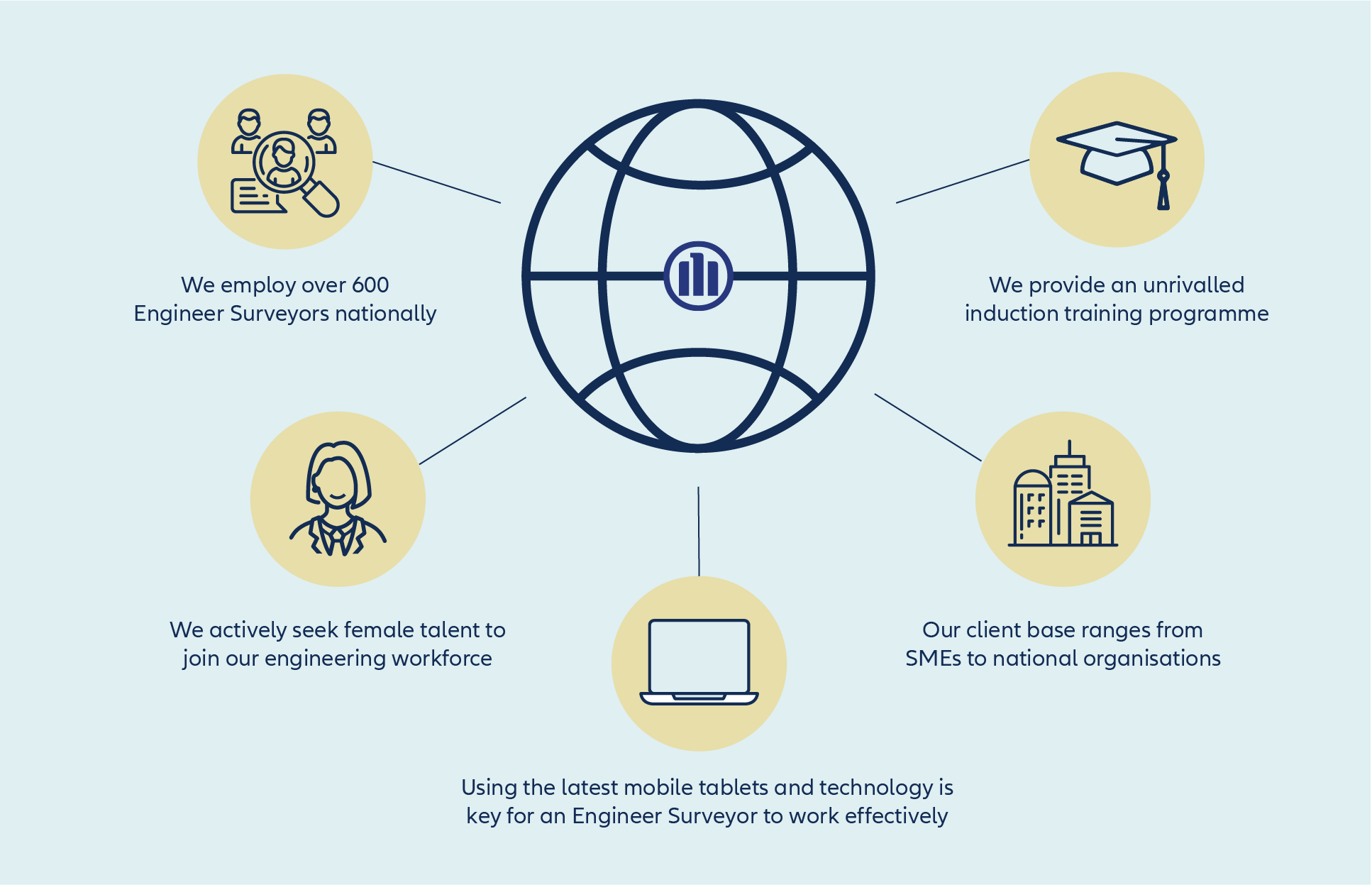 Digital representation of Engineer surveyor journey at Allianz