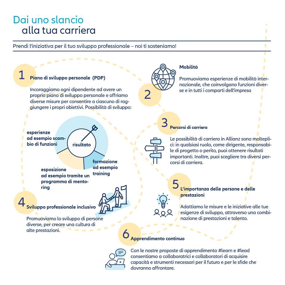 Infografica “Carriera”