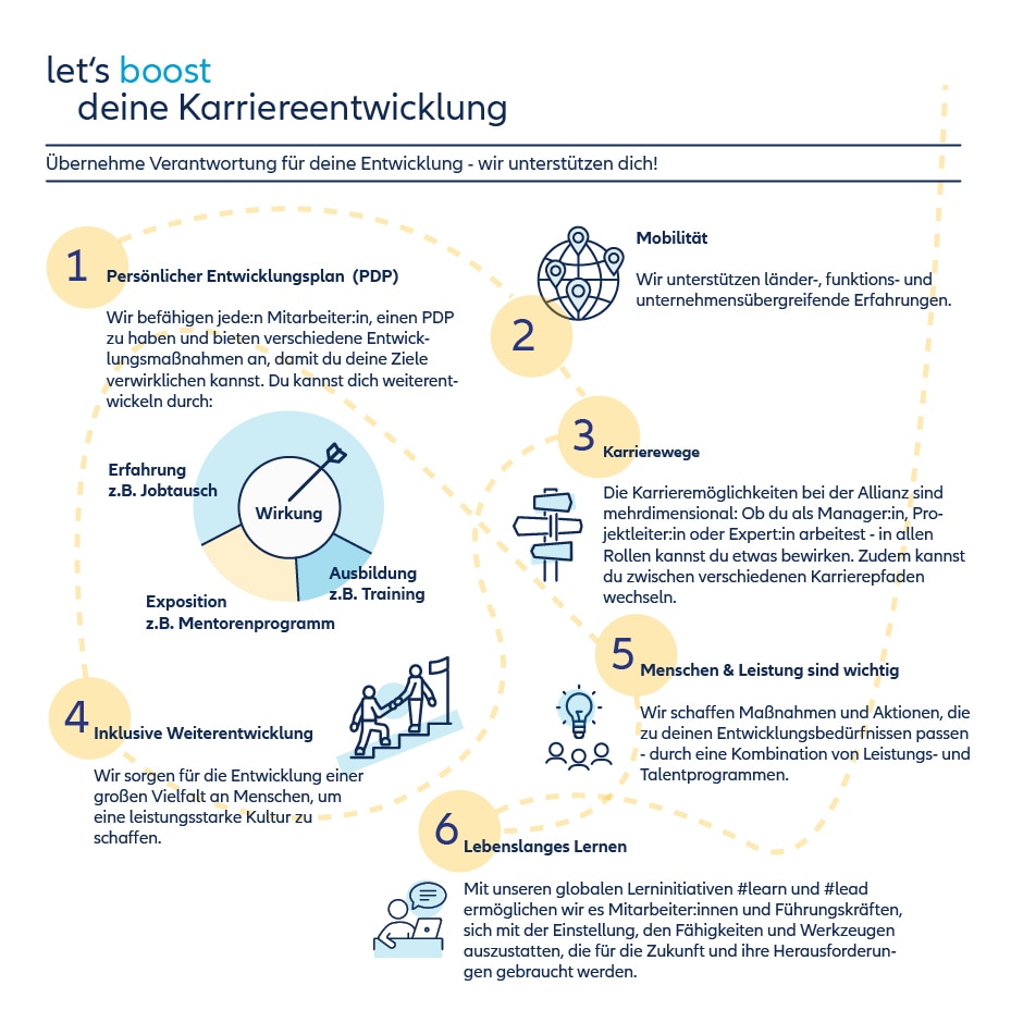 Bild Karriereentwicklung