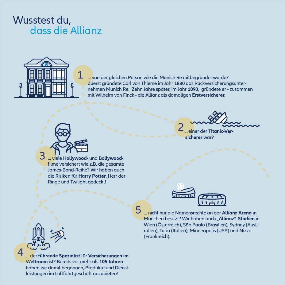 Berufserfahrene Grafik