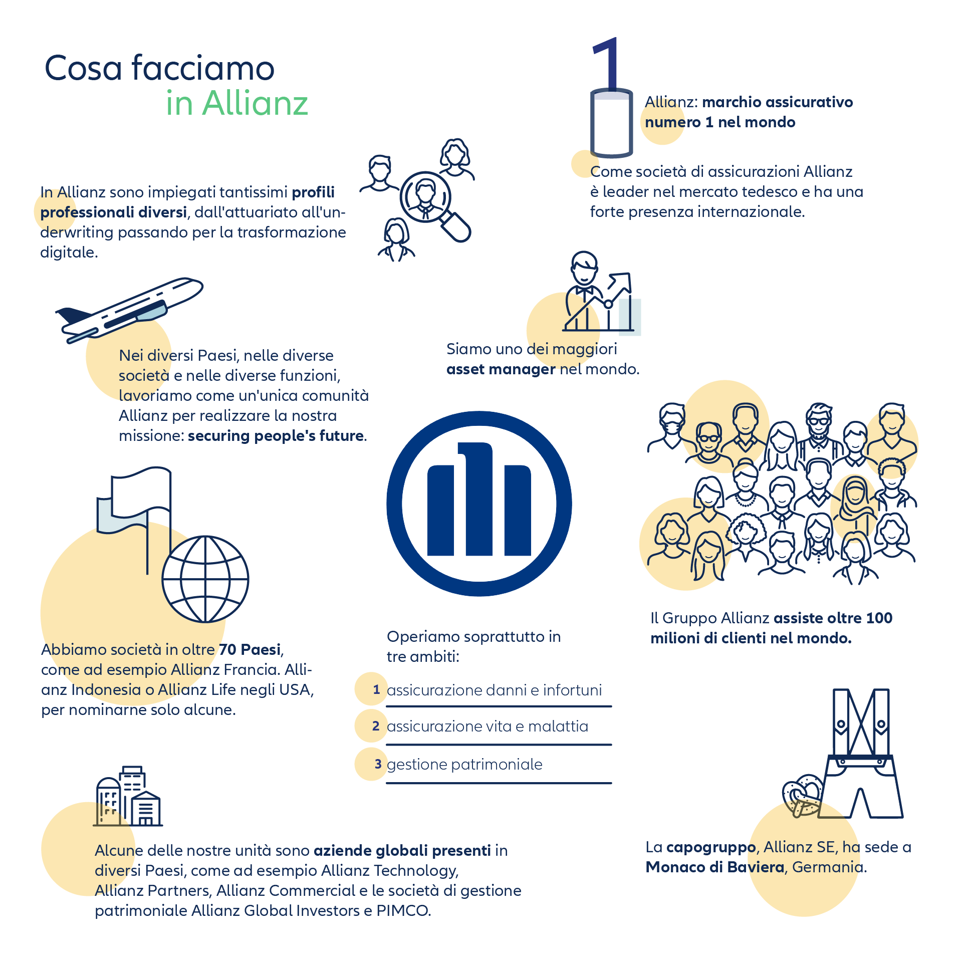 Informazioni generali sul Gruppo Allianz