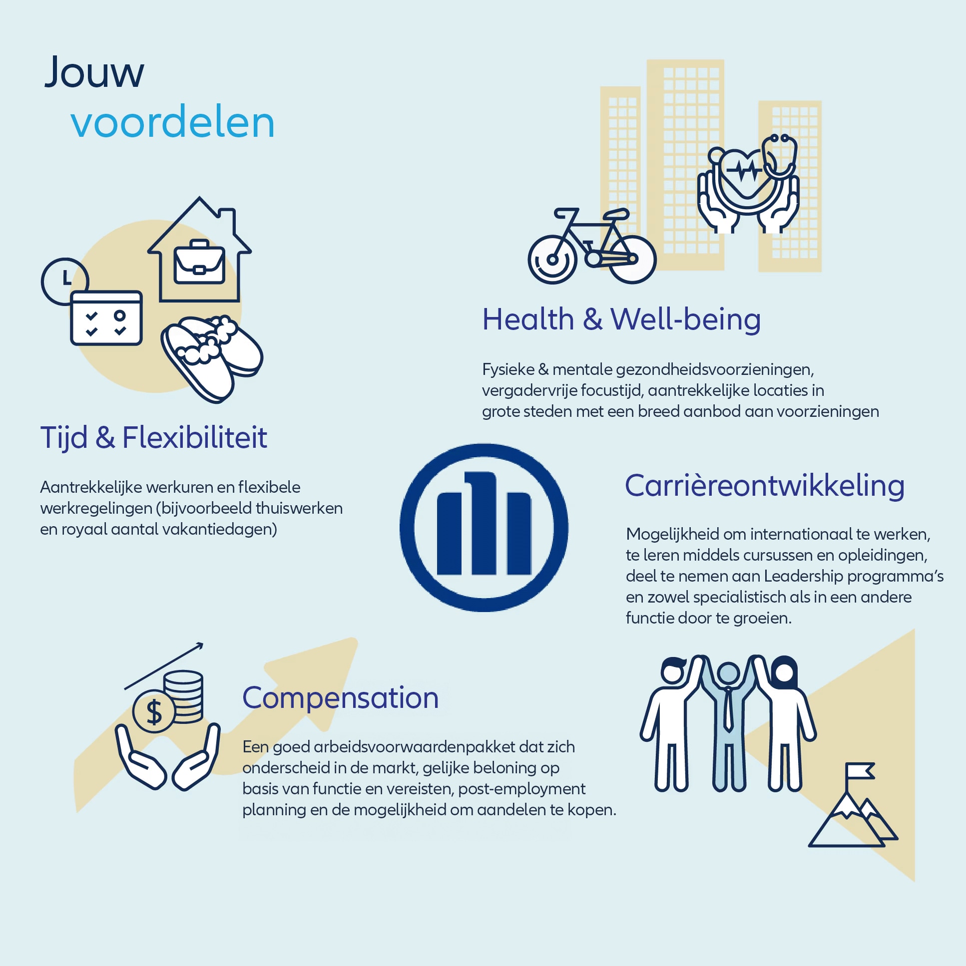 Infographic "Voordelen"