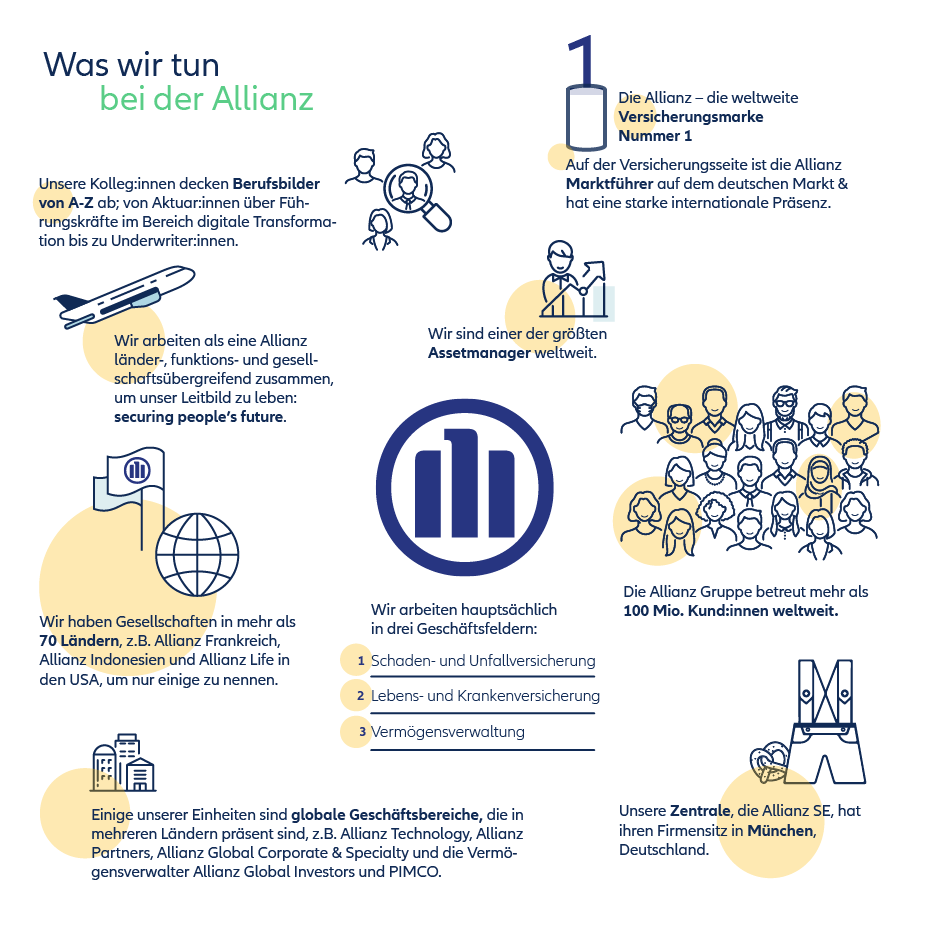 Was wir tun Infographic