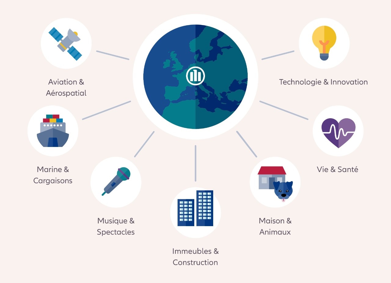 Illustrant les outils et techniques utilisés pour analyser les données et fixer le prix de produits d'assurance complexes, des robots aux voyages dans l'espace.
