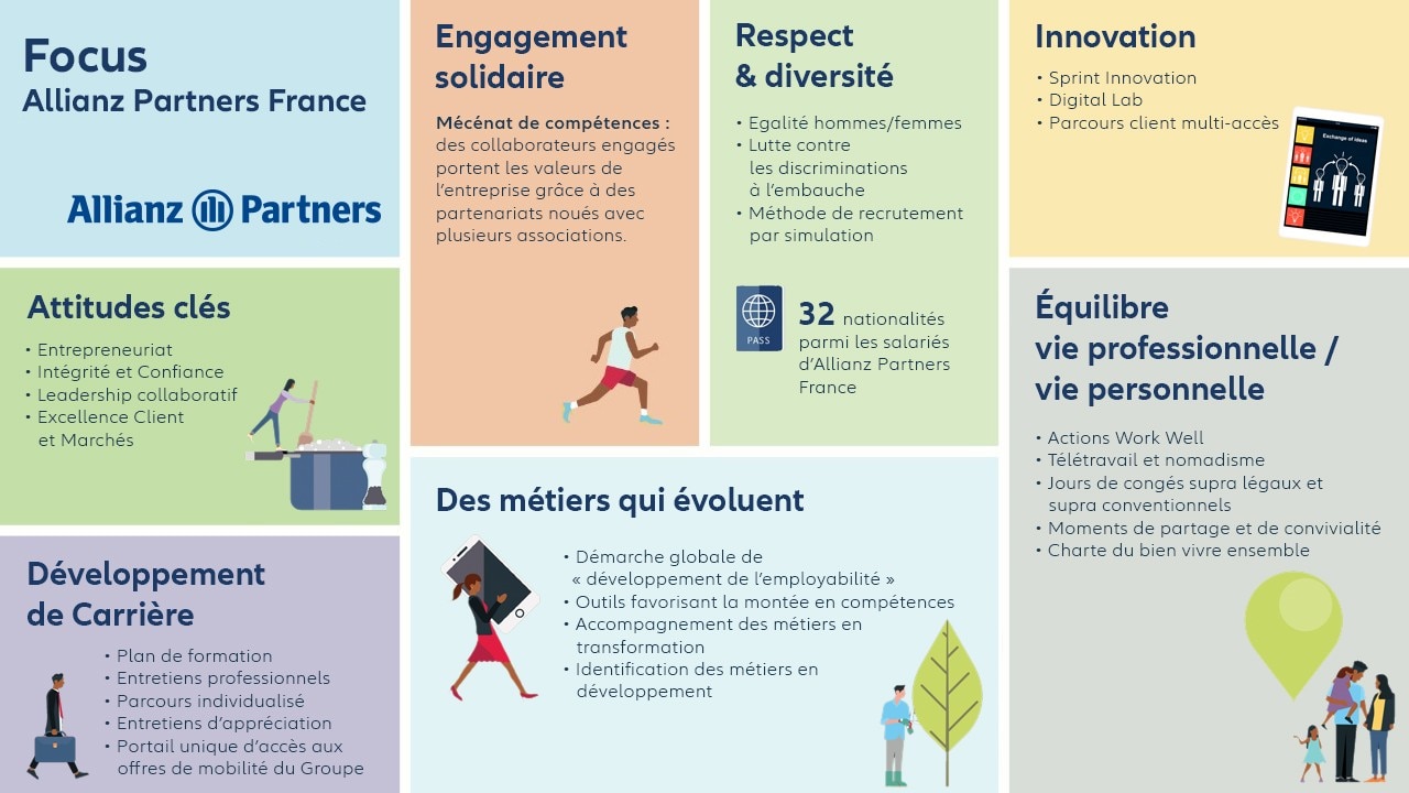 Infographie Focus Allianz Partners France
