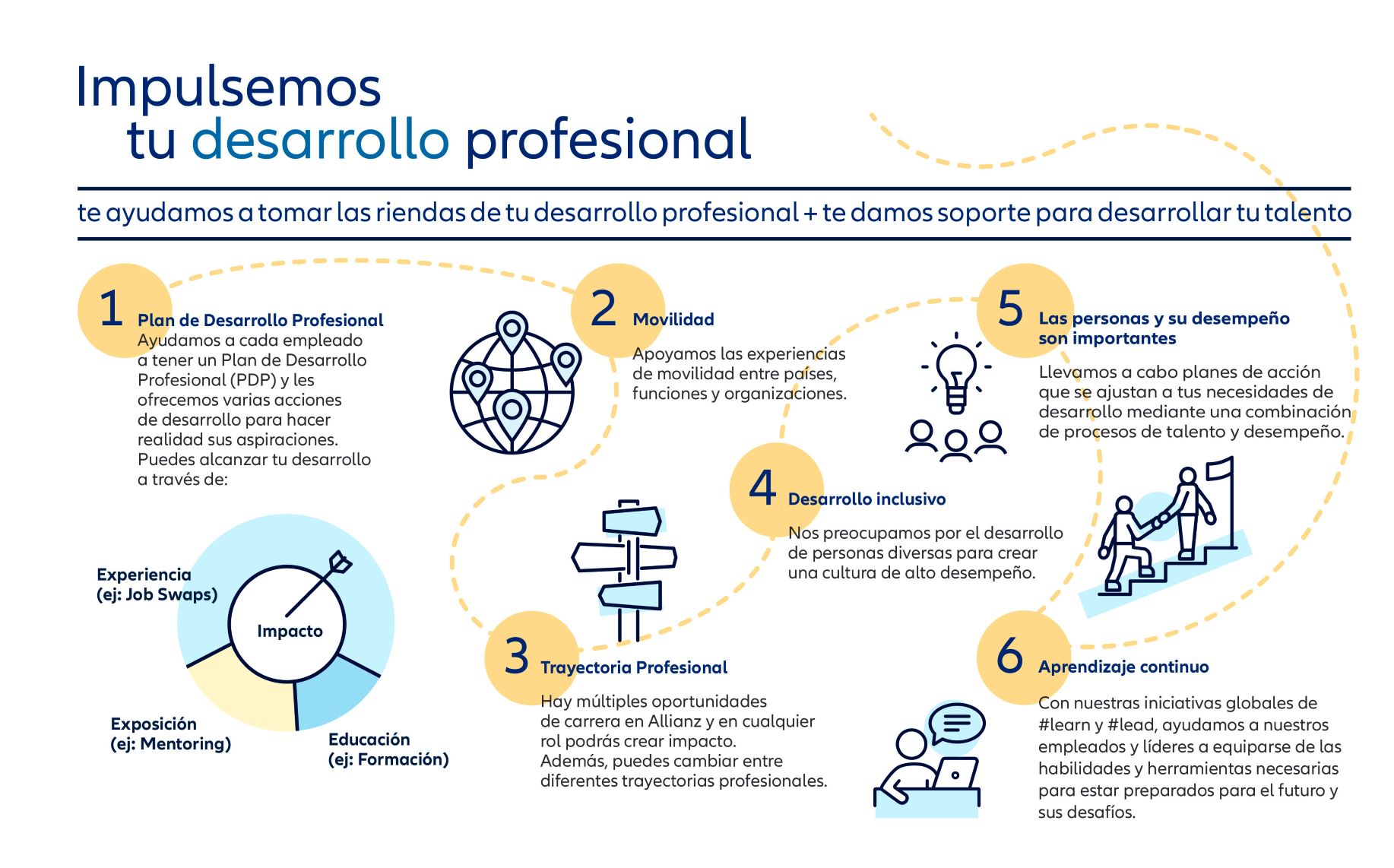 Impulsemos tu desarrollo profesional