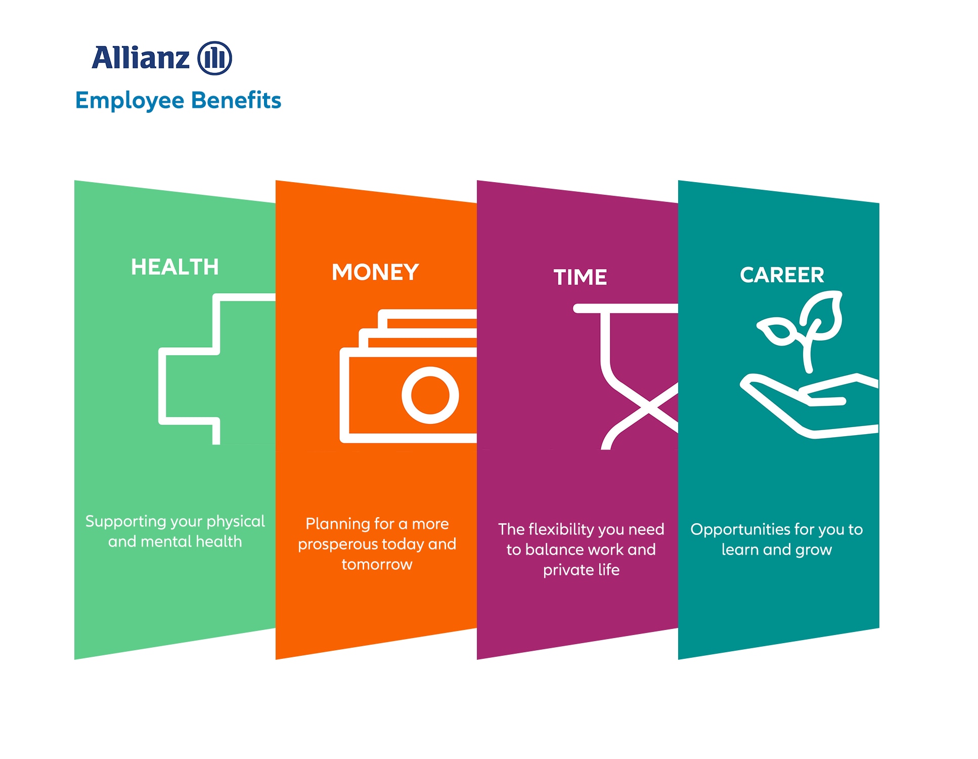 Infographics of global employee benefits showing health icon, money cion, time icon and career icon