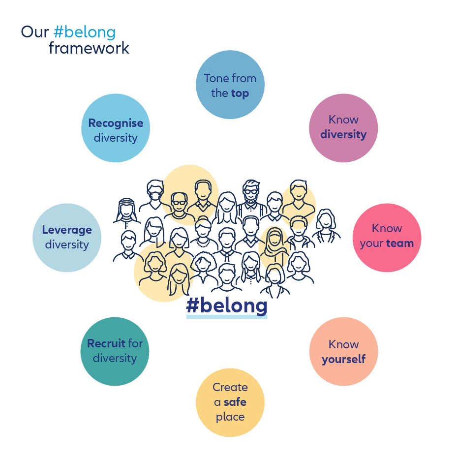 AUS_Diversityequityinclusion_Infographic2