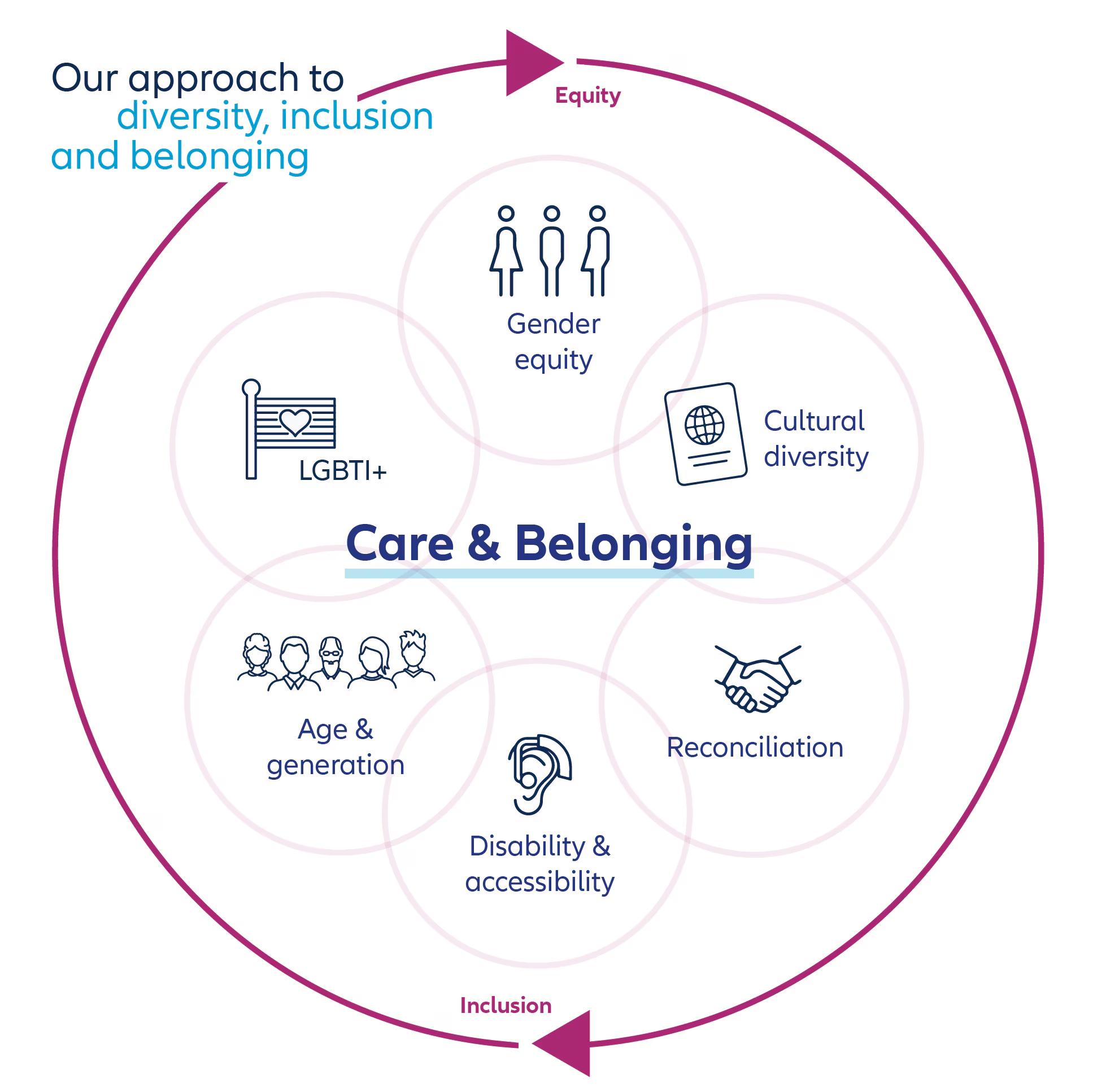 AUS_Diversityequityinclusion_Infographic3