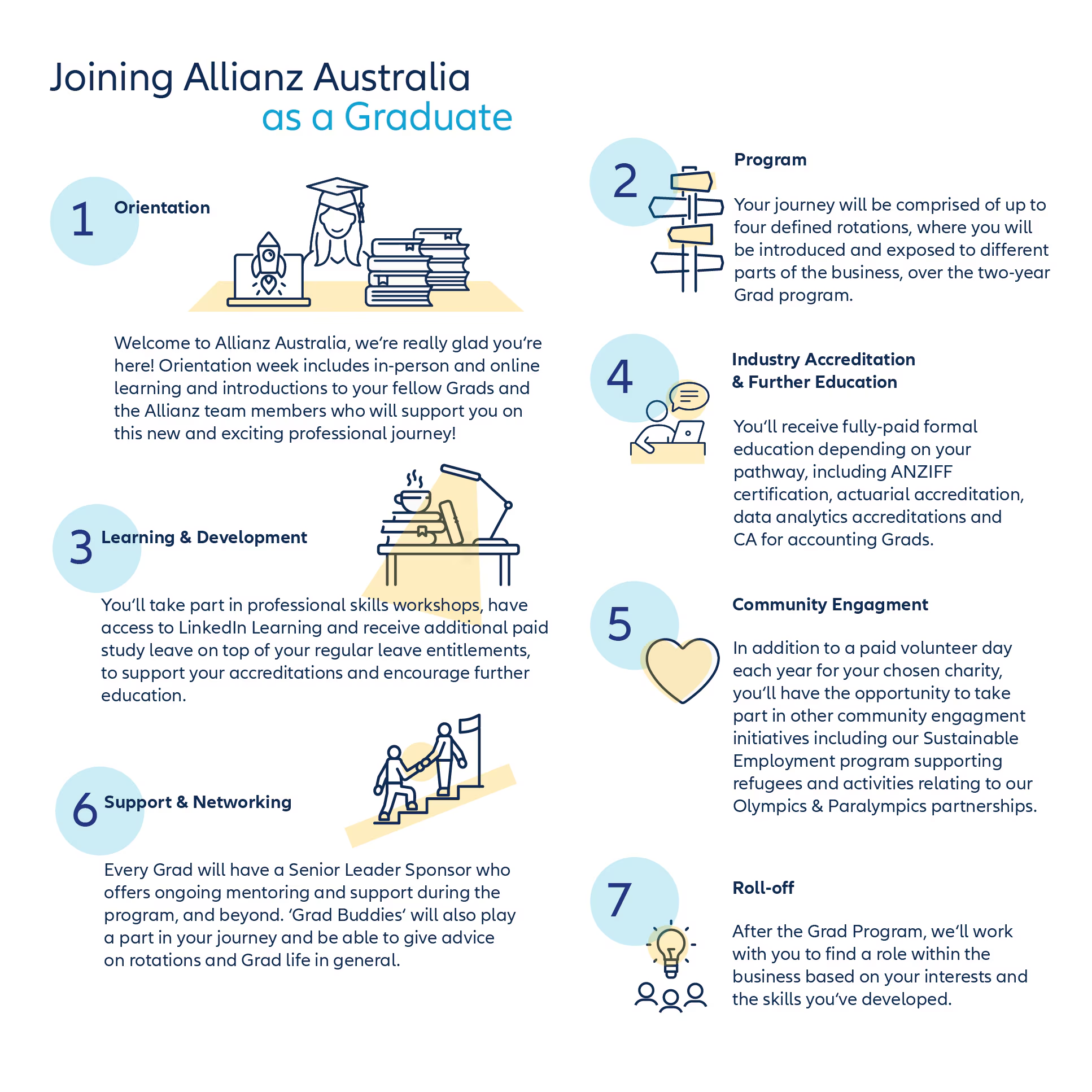 7 steps of joining Allianz Australia as a Graduate 