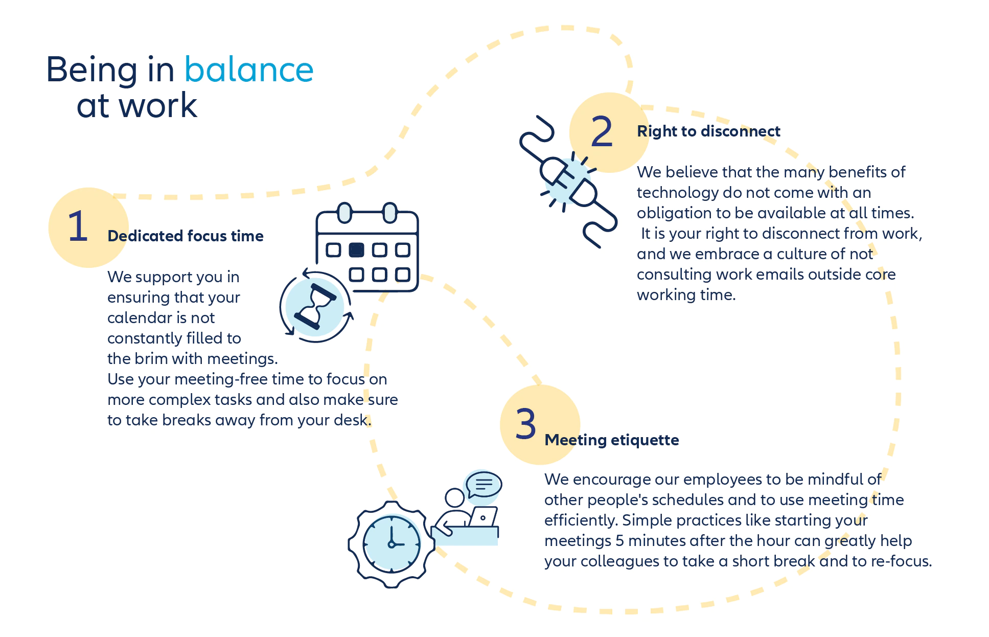 Illustration of 3 step being in balance at work