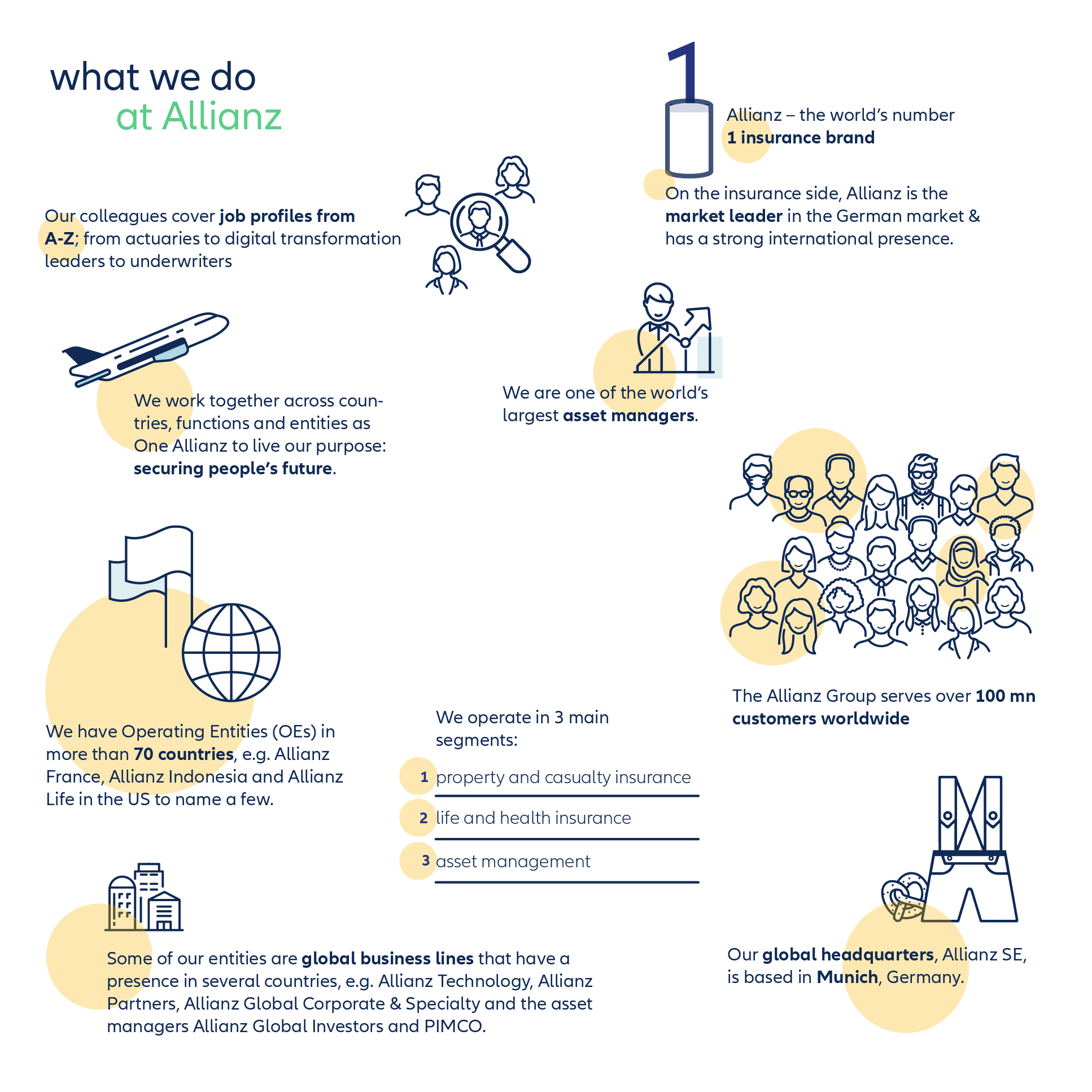 Illustration of what we do at Allianz