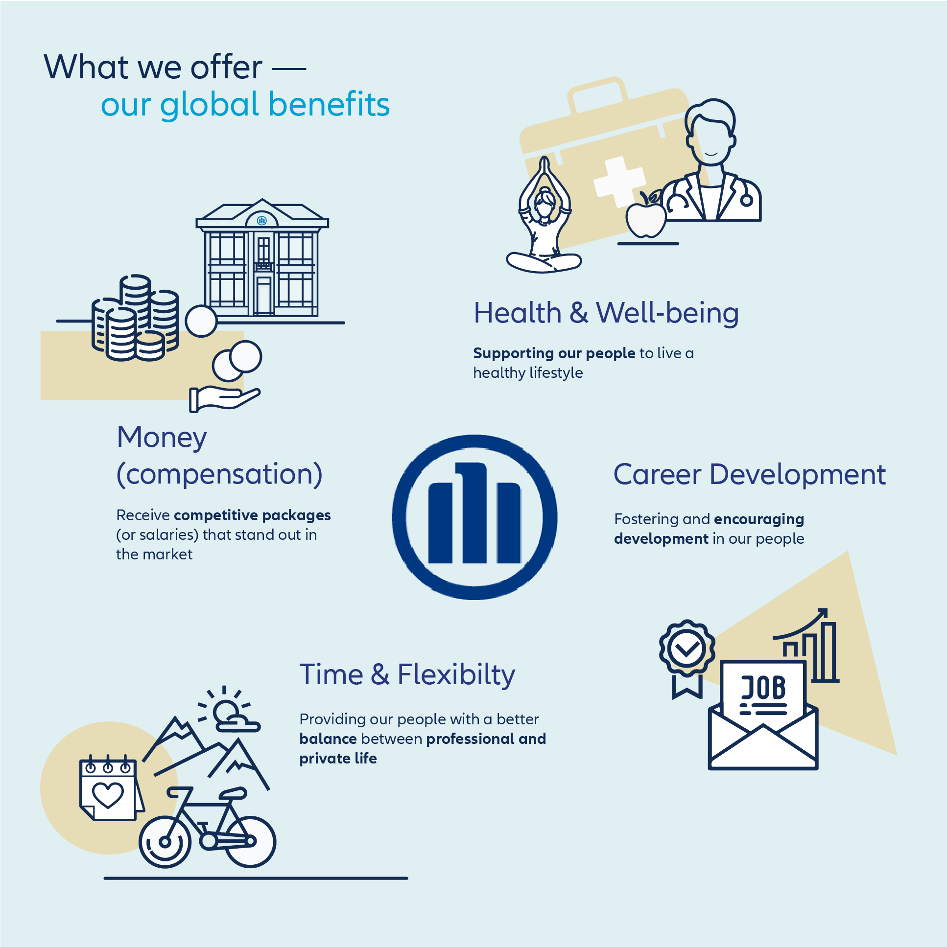 What we offer - our global benefits