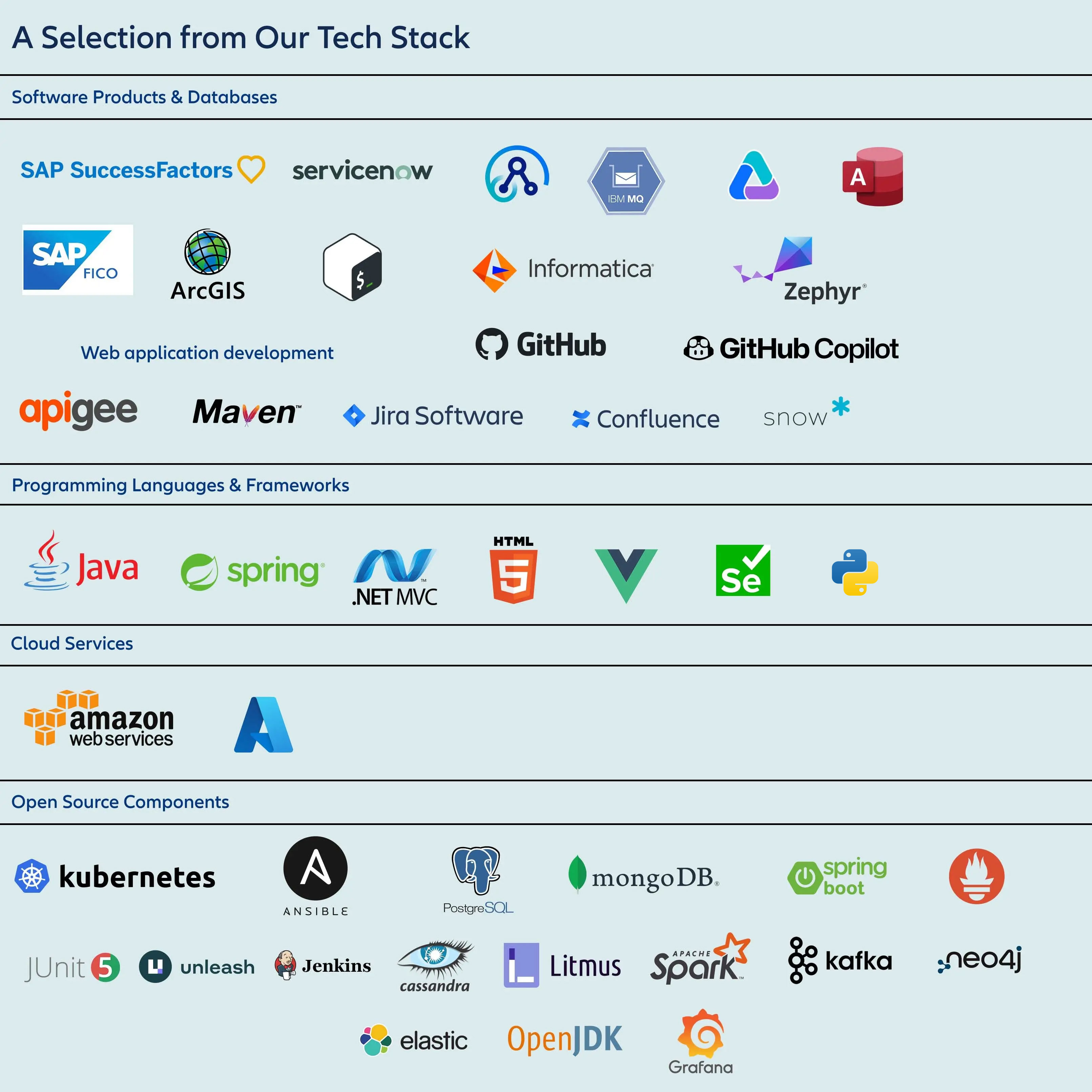 Auswahl von Technologien, Plattformen und Tools aus dem Tech-Stack der Allianz Teams.