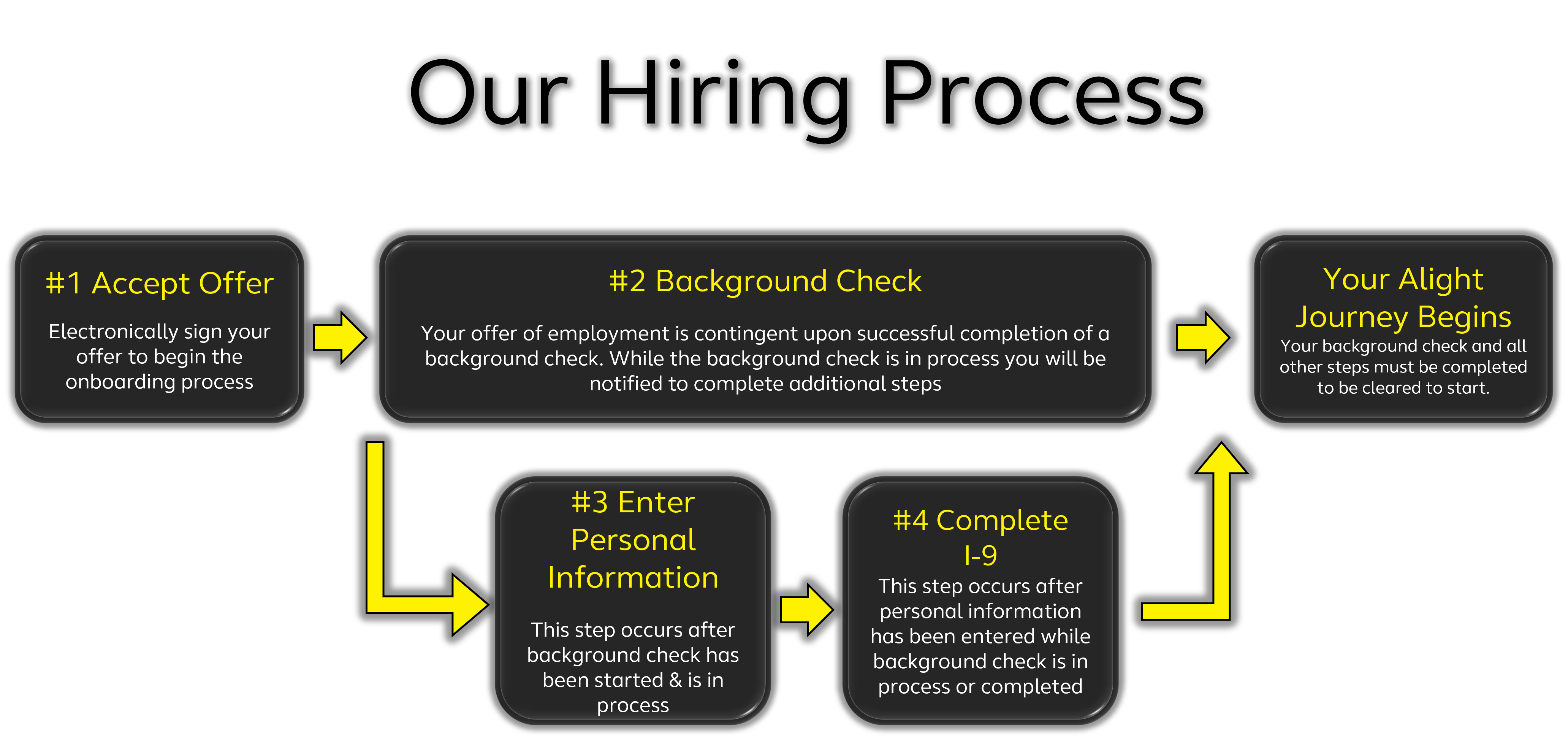 Next Steps US Copy