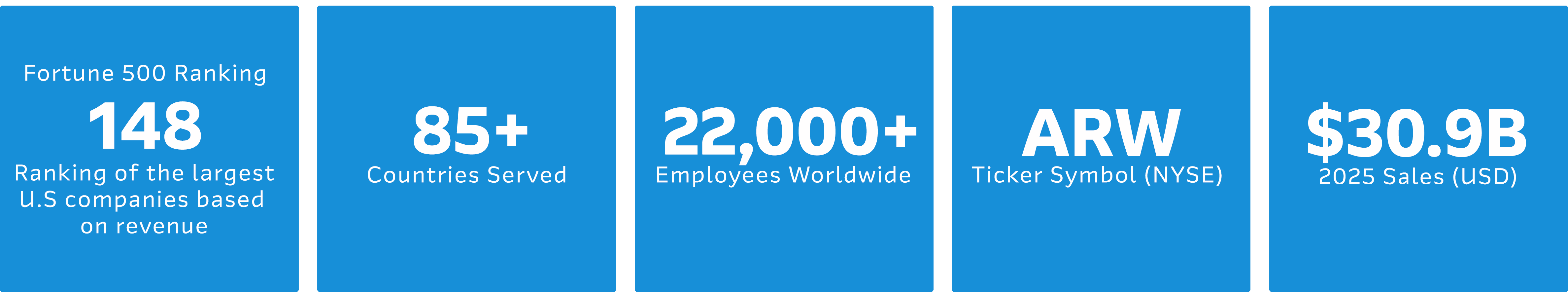 Arrow_Numbers_Overlay_2026-Fortune500