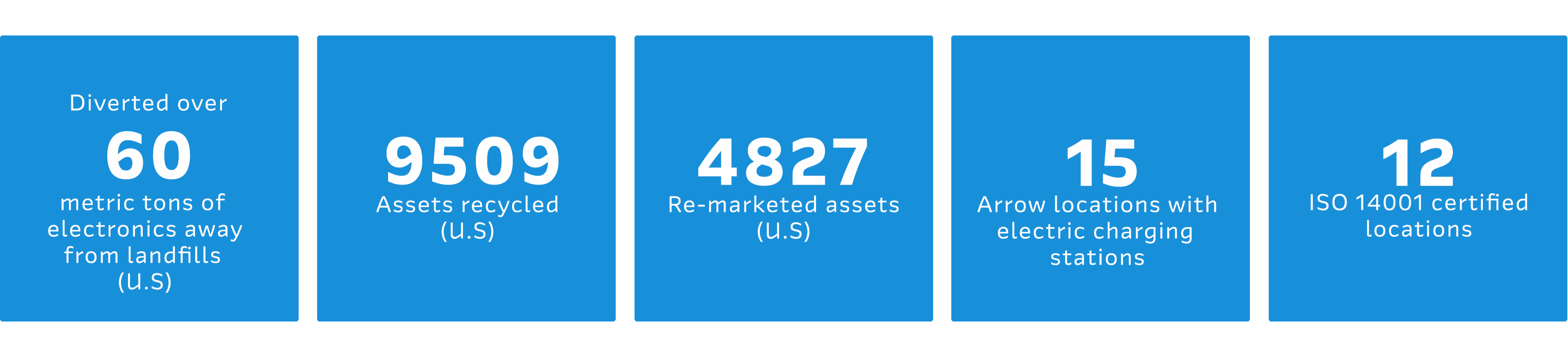 What We Do Arrow Electronics