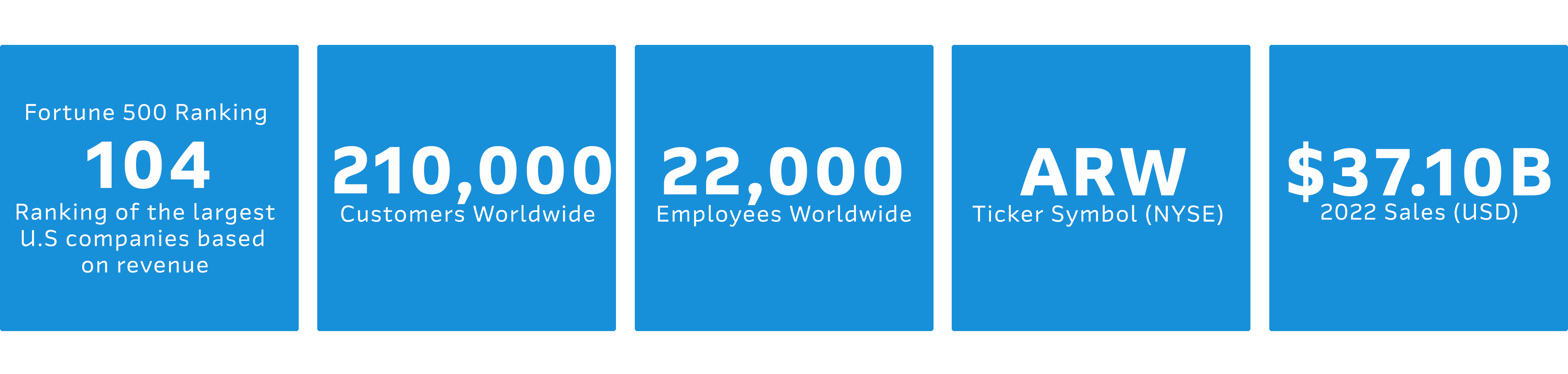 What We Do Arrow Electronics