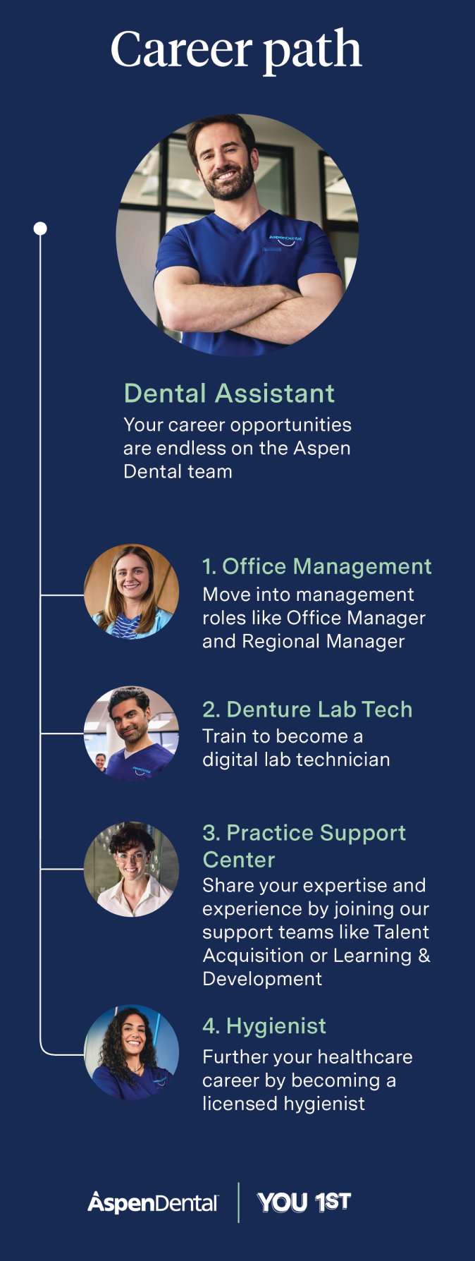 Lebanon Health Career Ladder