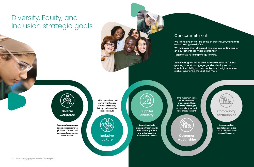 Diversity, Equity, and Inclusion Baker Hughes