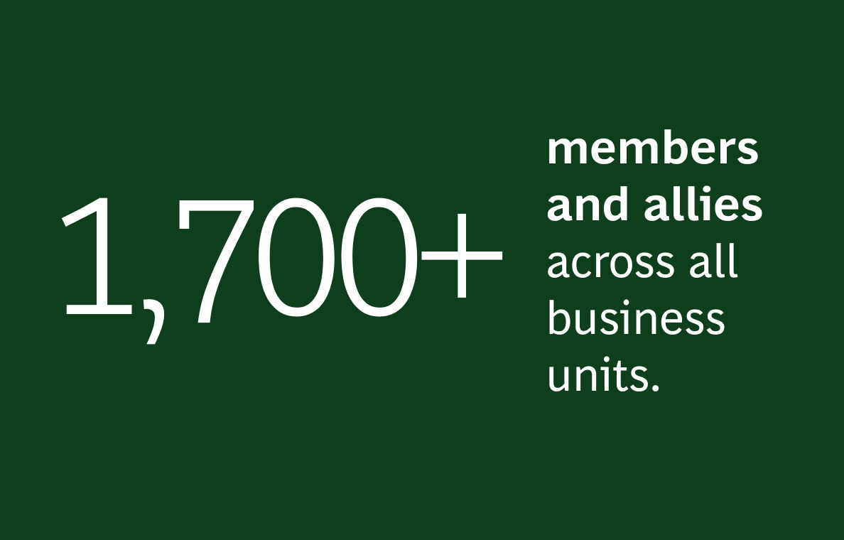 The image contains the text:  "1,700+ members and allies across all business units."  The background is dark green, and the text is in white. The numbers "1,400+" are in large font on the left side of the image, while the rest of the text is on the right side in smaller font.