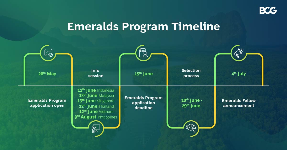 EmeraldsSlide-Timelinedetails14-07-25