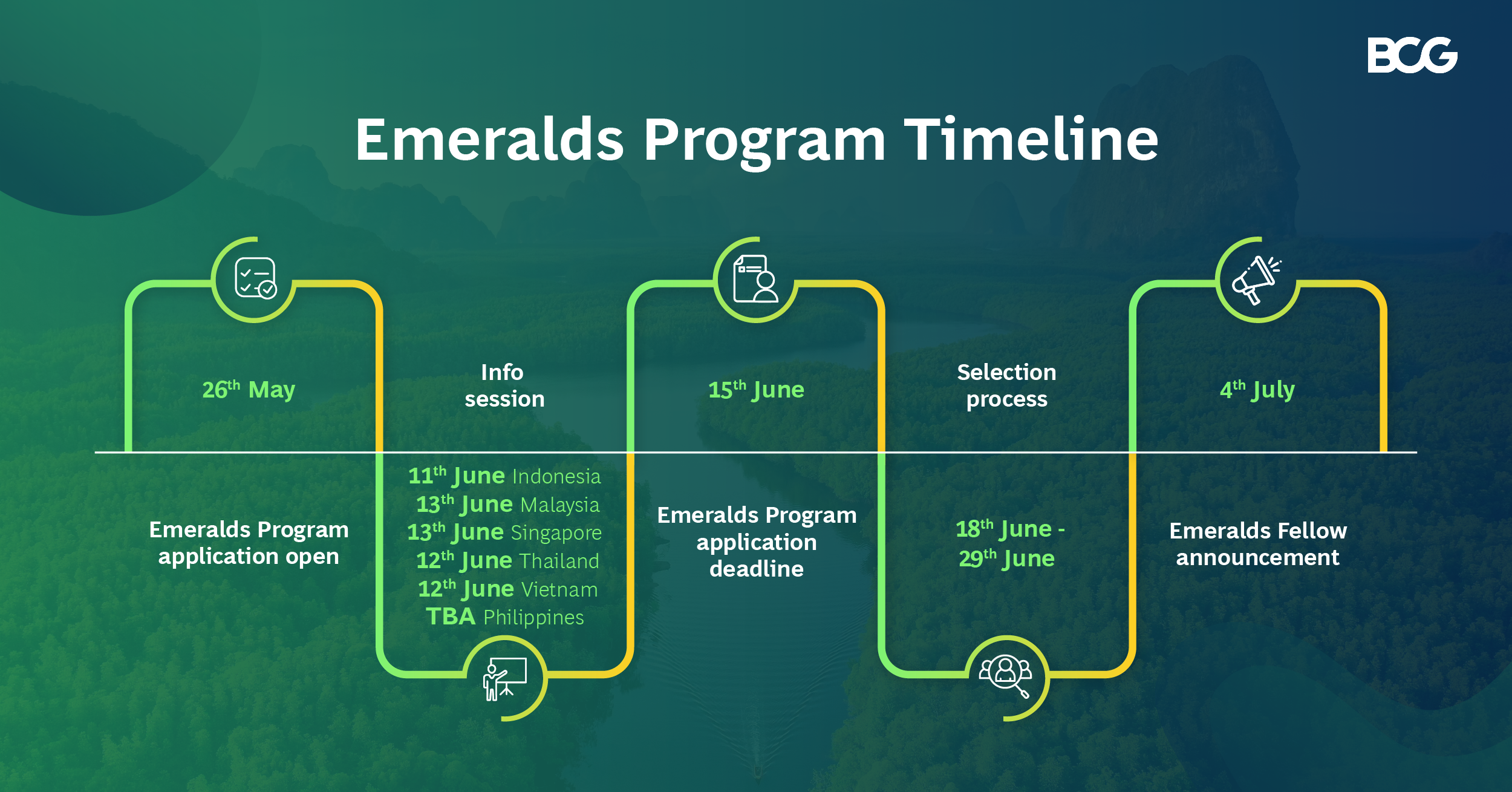 EmeraldsSlide-Timelinedetails22-05-25-01-01