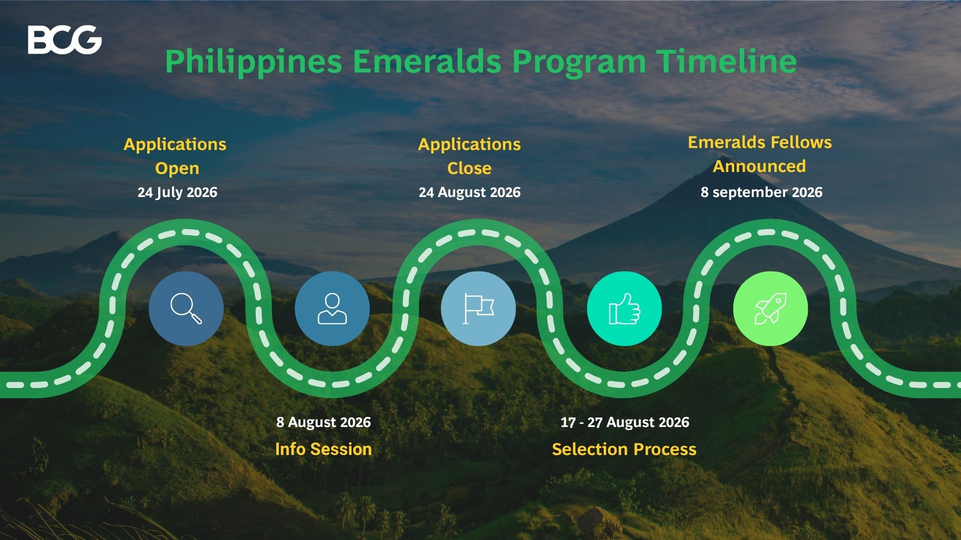 PhilippinesEmeraldsProgramTimeline