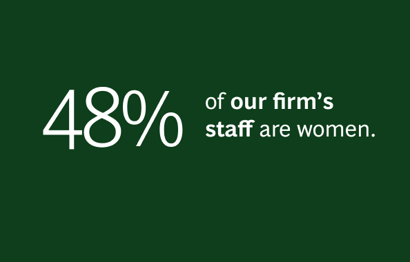 A graphic with a dark green background displaying in large white font '48%' followed by smaller white text that reads 'of our firm’s staff are women.'