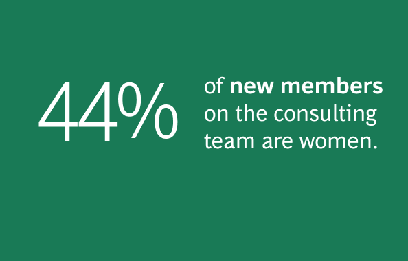 Women@BCG2_44percent